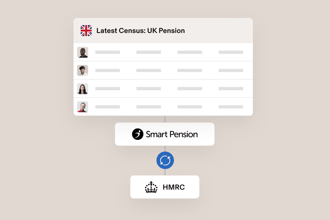 Graphic illustration with a screen in Rippling titled Latest Census: UK Pension with the Smart Pension logo and a label that says HMRC