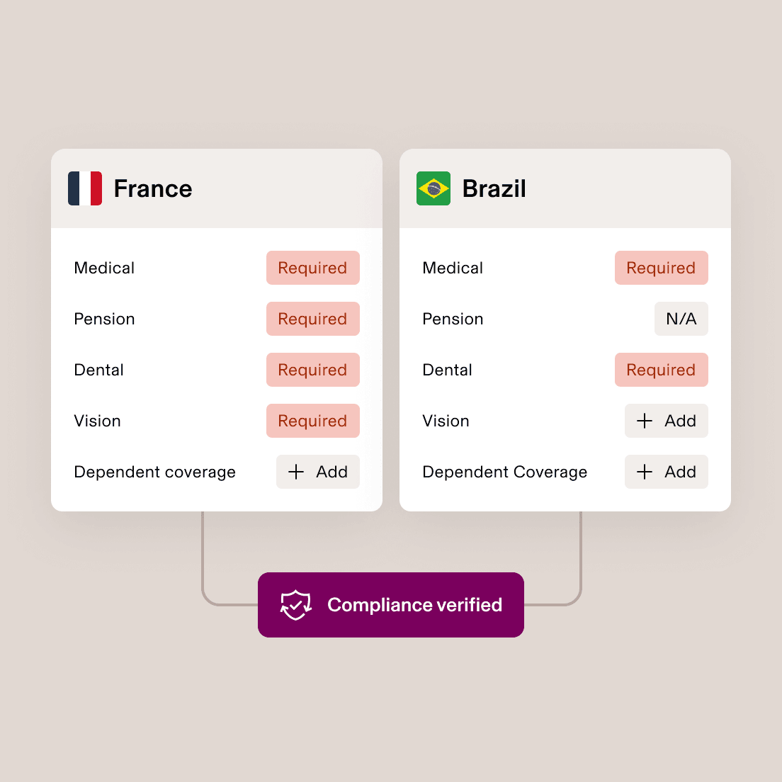 France – Required and Optional Benefits