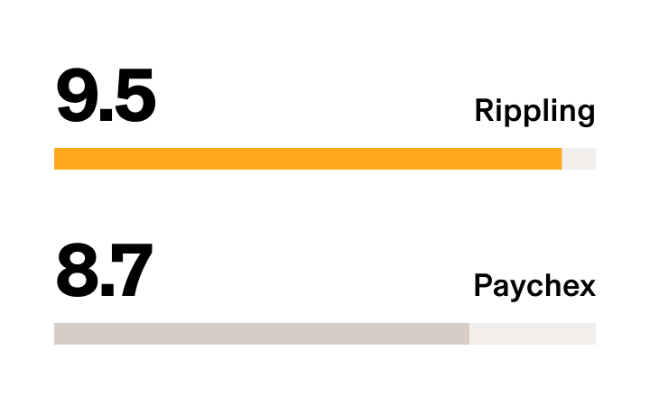 Rippling vs. Paychex – G2 Stat Meets Requirements