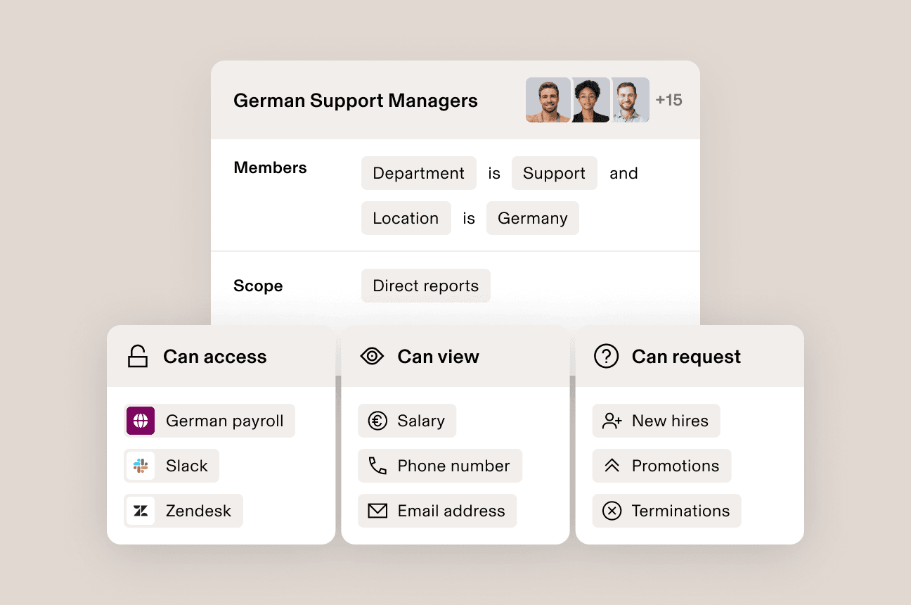 Illustration of an interface in Rippling showing the permission set for a group of employees with lists titled “Can access”, “Can view” and “Can request”