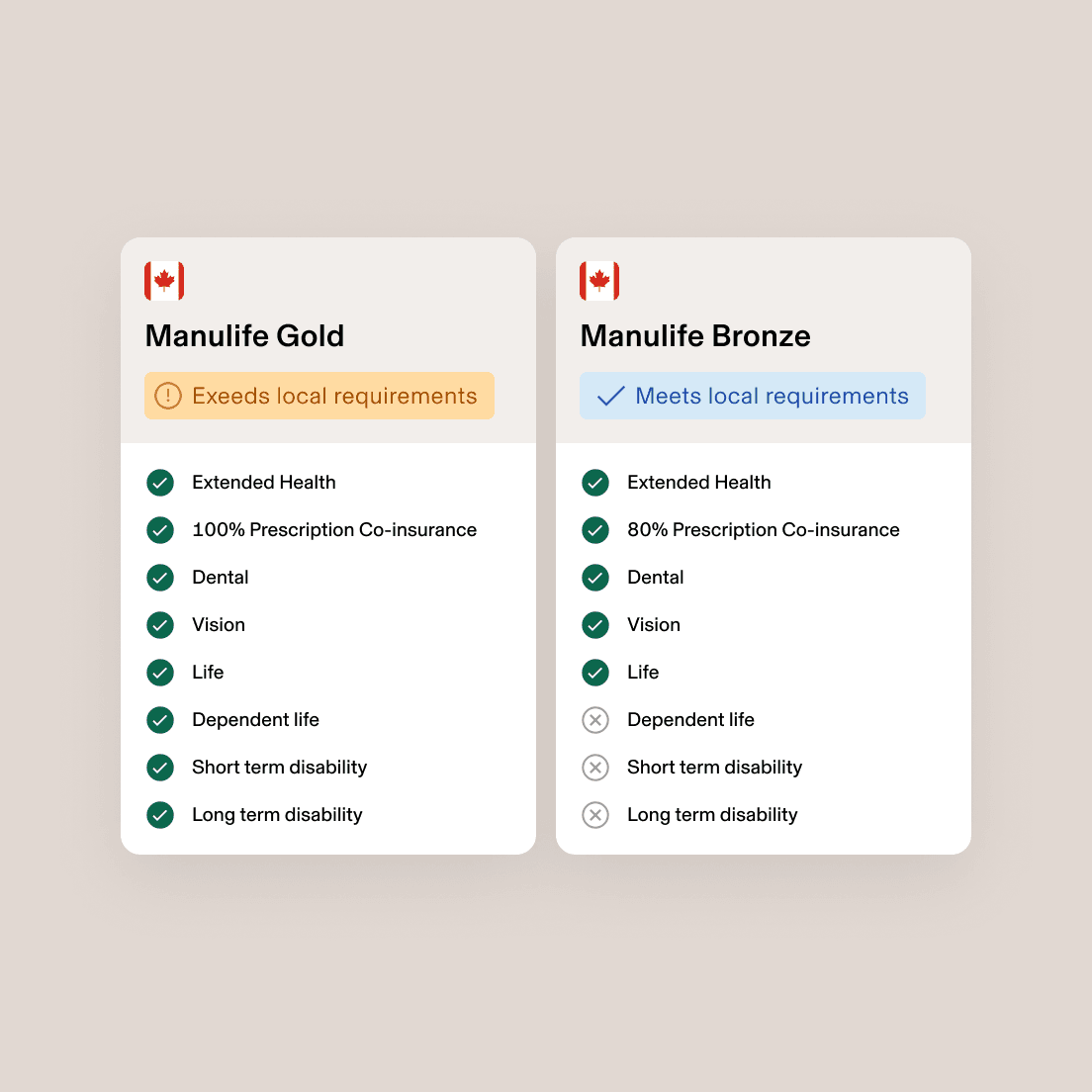 Manulife Gold