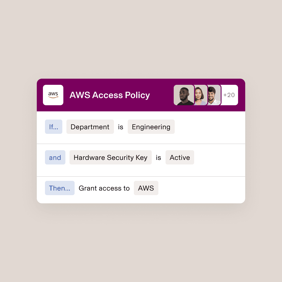Policies workflow: Policy Creation – IT – AWS Policy