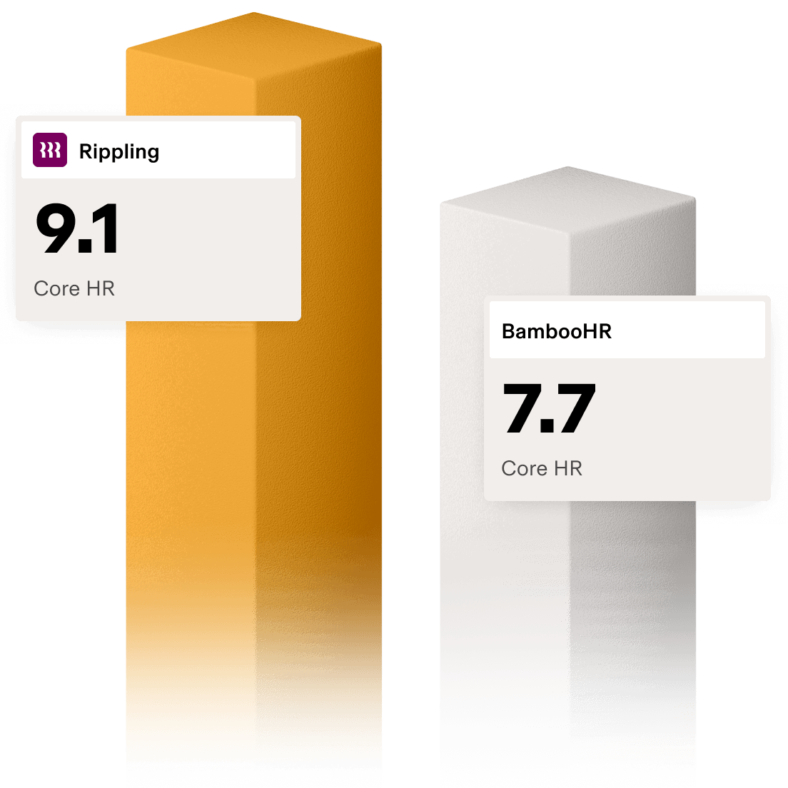 Rippling vs BambooHR Core HR