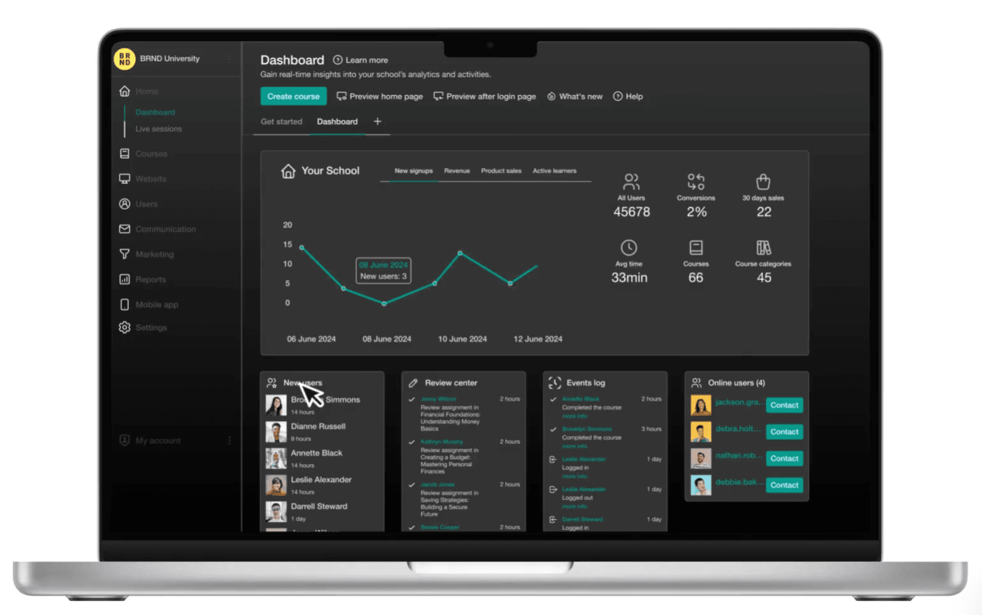 LearnWorlds