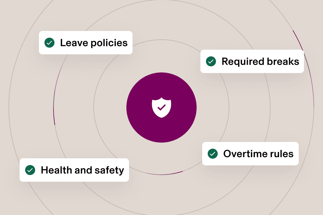 Graphic illustration of a shield icon with a tick surrounded by text that says leave policies, required breaks, health and safety, and overtime rules