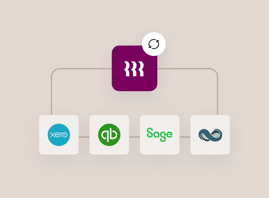 Pictogram van de Rippling-app met synchronisatiesymbool, verbonden met logo's van boekhoudsoftware: Sage, QuickBooks, Xero en een ander platform.