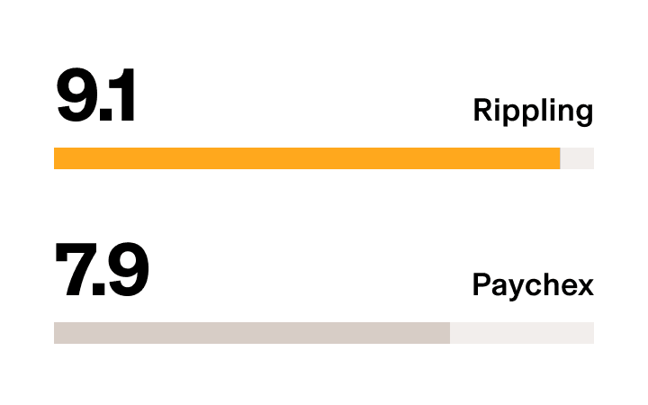 Rippling vs. Paychex – G2 Stat Benefits Administration