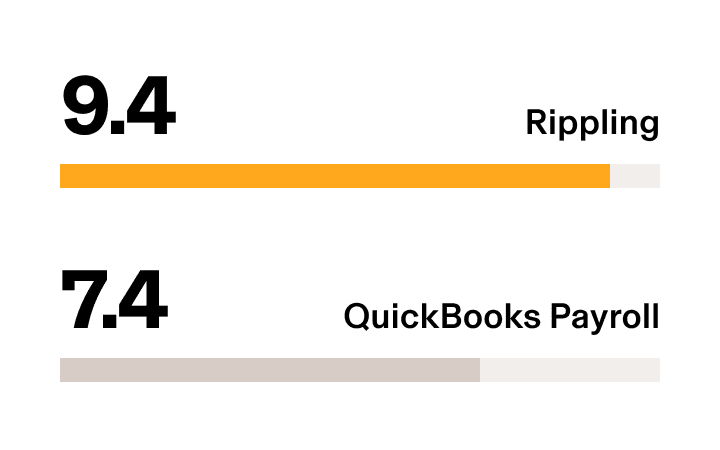 Rippling vs. QuickBooks Payroll – G2 Stat Payroll Scalability