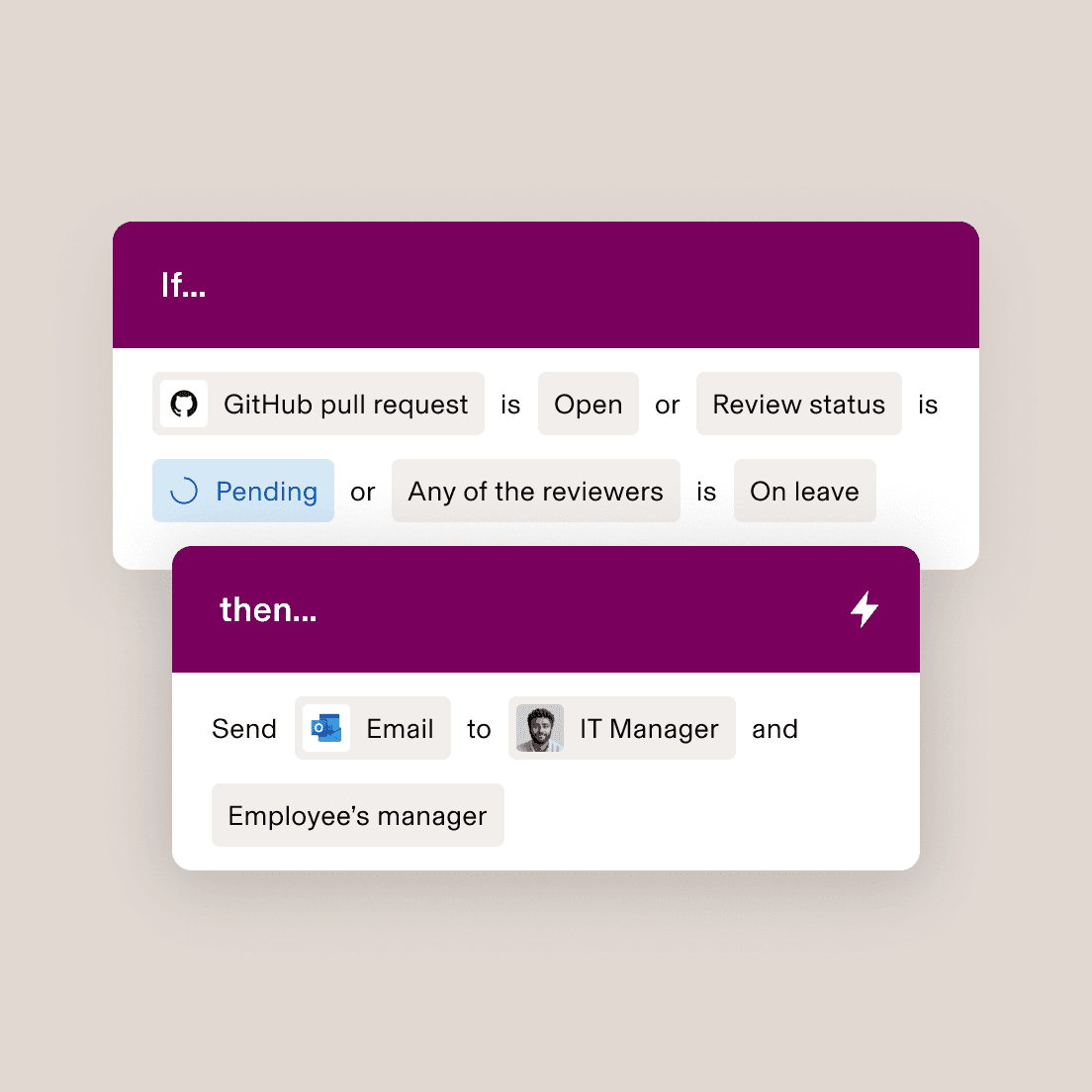 Workflow automation interface showing GitHub pull request conditions and email notification actions to IT Manager and employee’s manager.