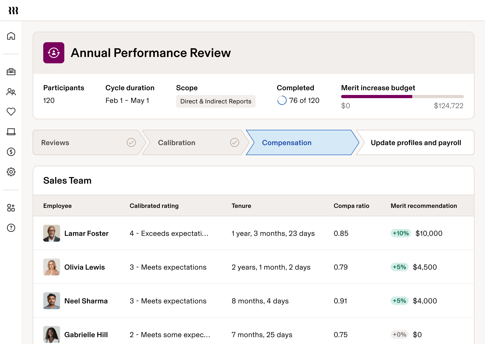 Screenshot of Annual Performance Review section in Rippling