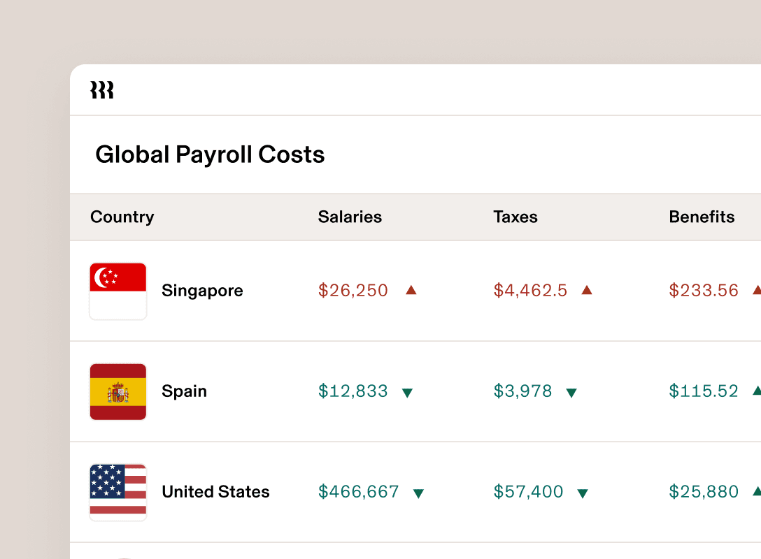 Kostentabel van Global Payroll, waarin salarissen, belastingen en secundaire arbeidsvoorwaarden voor Singapore, Spanje en de Verenigde Staten worden vergeleken, met een vlag voor elk land.