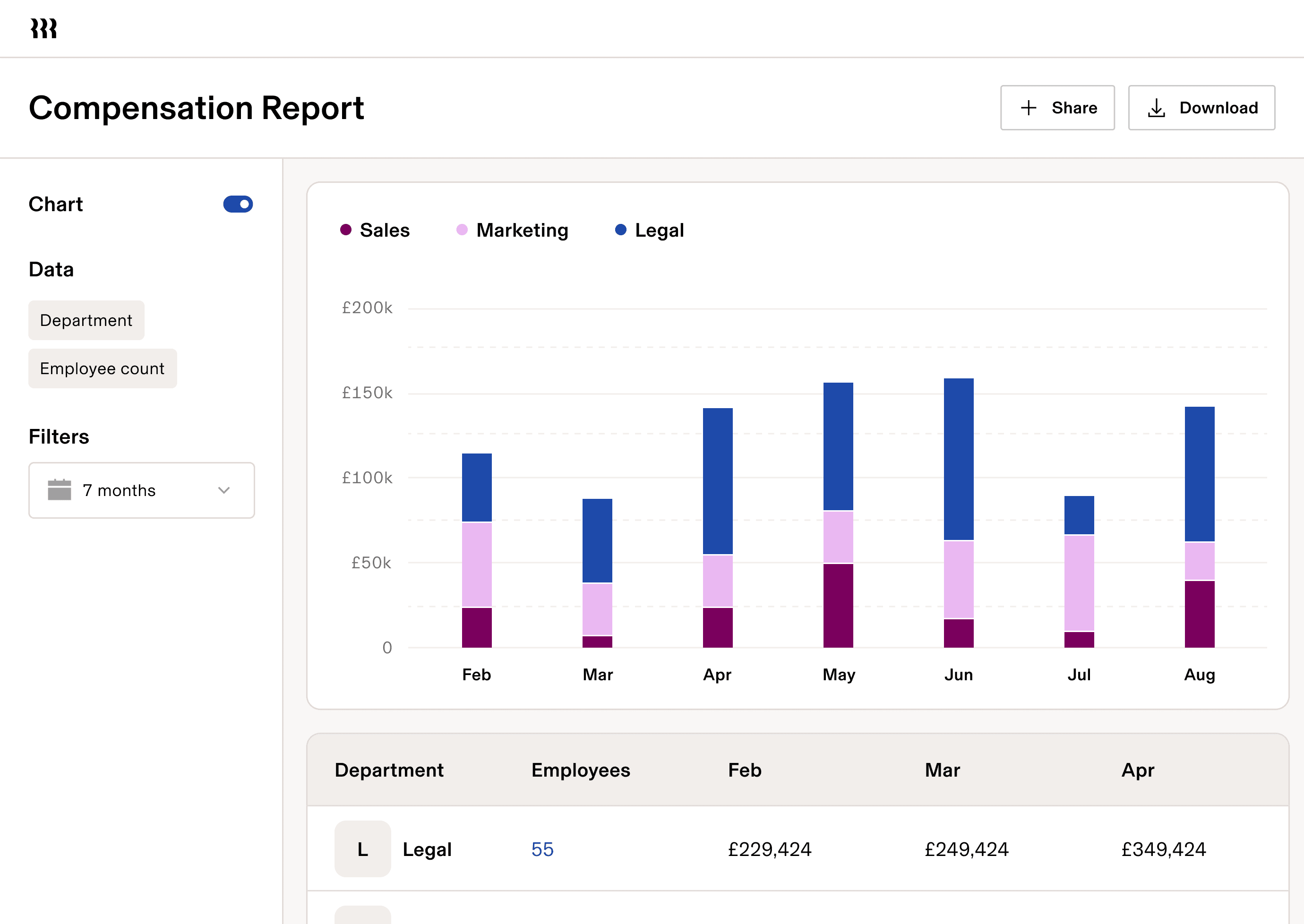 Sample preview of a compensation report within the Rippling platform.