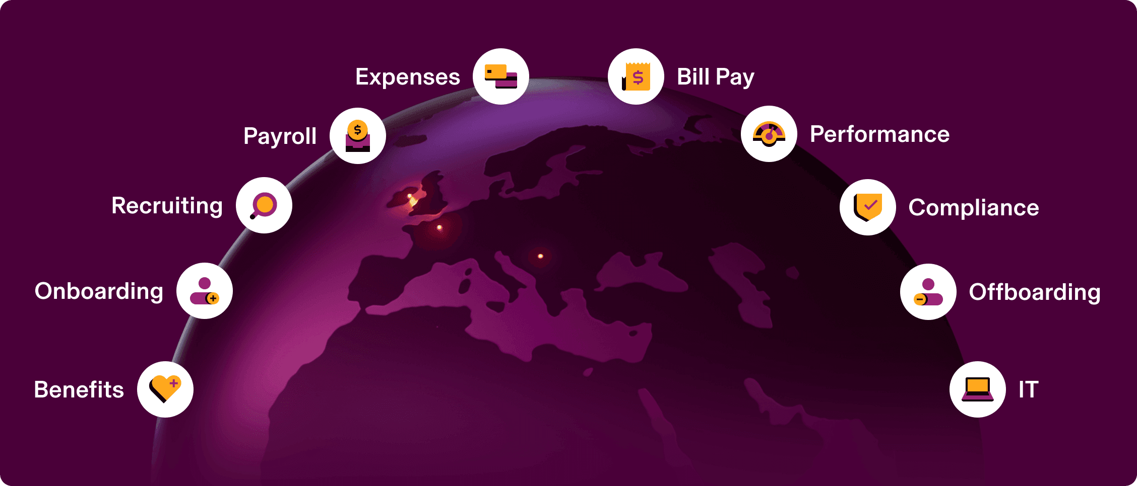 Circular diagram showing HR business functions including Payroll, Expenses, Bill Pay and IT on a purple world map background.