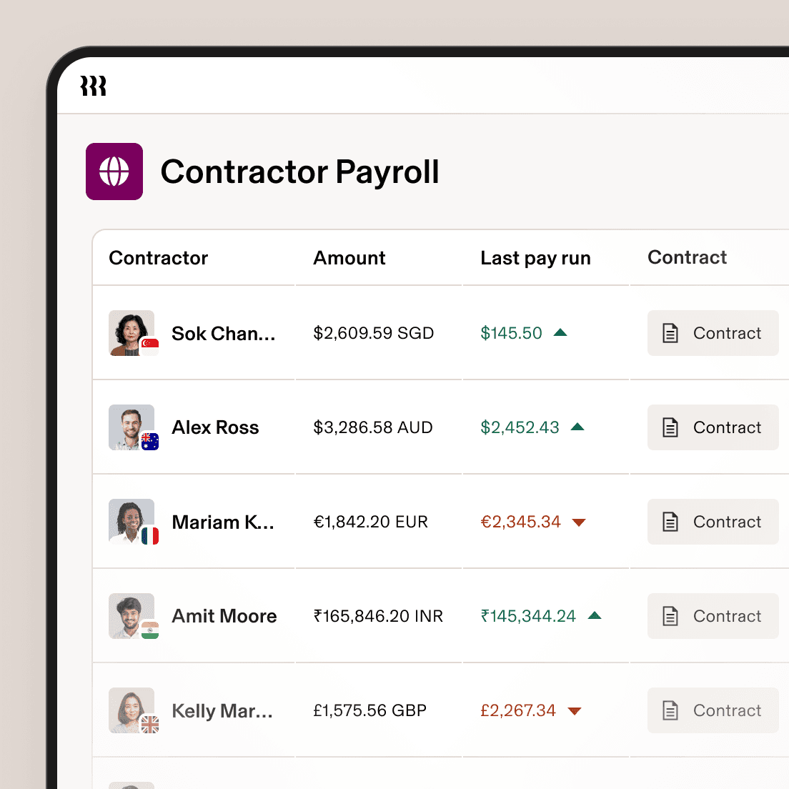 Global contractors – Contractor Payroll
