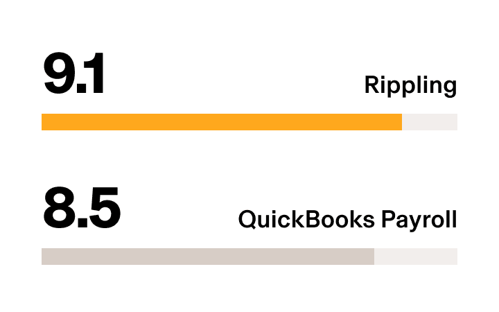 Rippling vs. QuickBooks Payroll – G2 Stat Benefits Administration