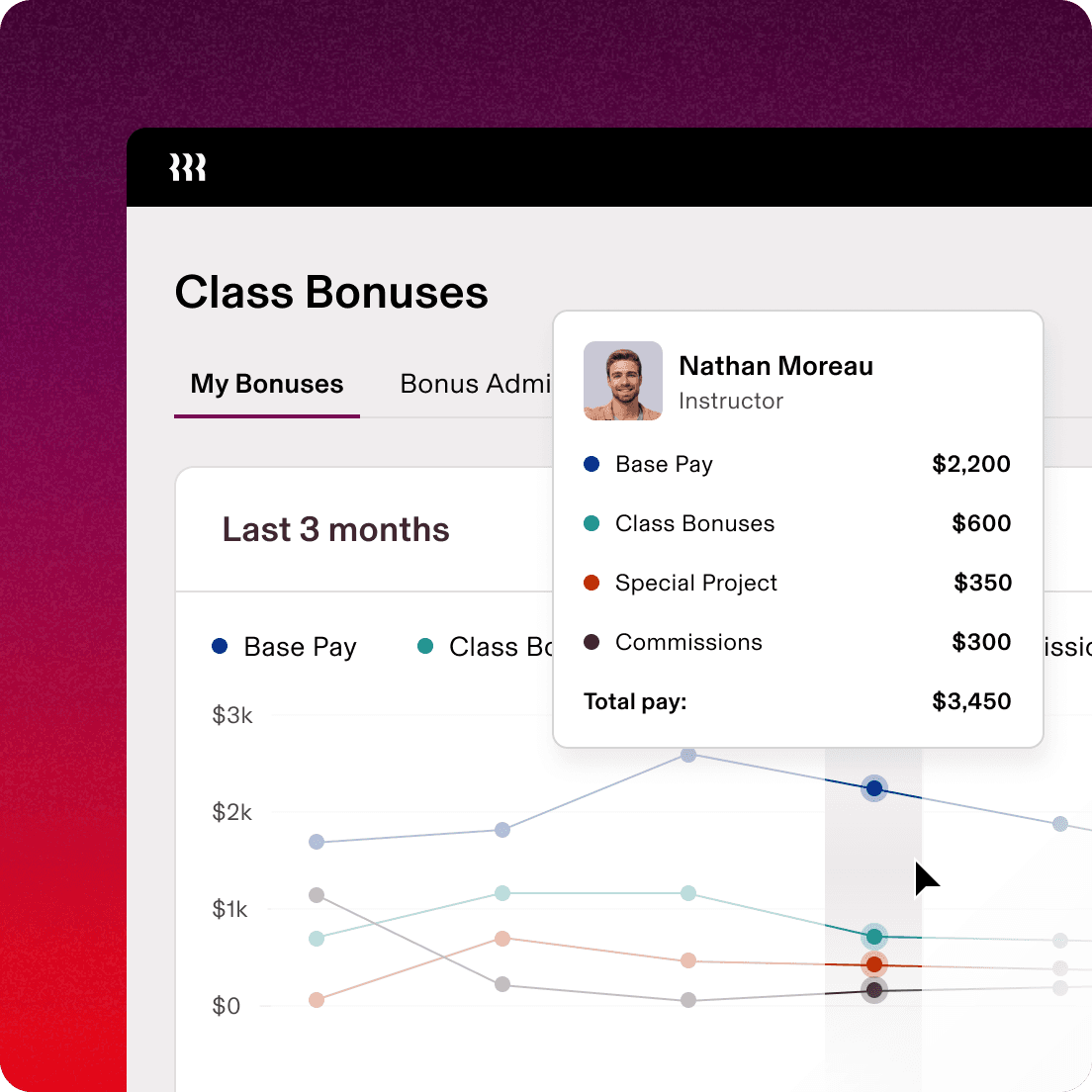 Screen in Rippling showing a chart titled "My Bonuses" with a fitness instructor's base pay, class bonuses, special project income, and commissions over the last 3 months