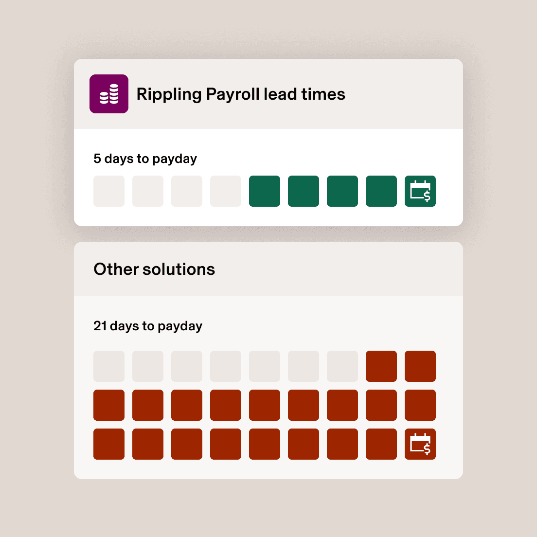 De Rippling Payroll-interface met afteltimers: 5 dagen tot de betaaldag met groene markeringen en een optie voor 21 dagen met rode markeringen.