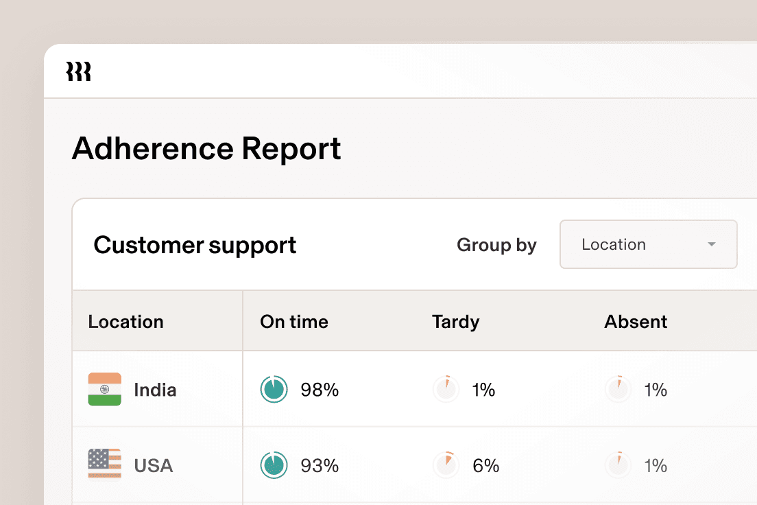 Adherence Report