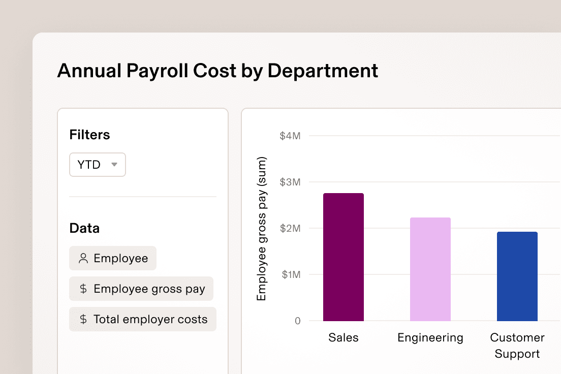A UI screen titled “Annual Payroll Cost by Department” showing filters on the left and a graph of Employee Gross Gay on the Y axis, across departments on the X axis labelled Sales, Engineering and Customer Support