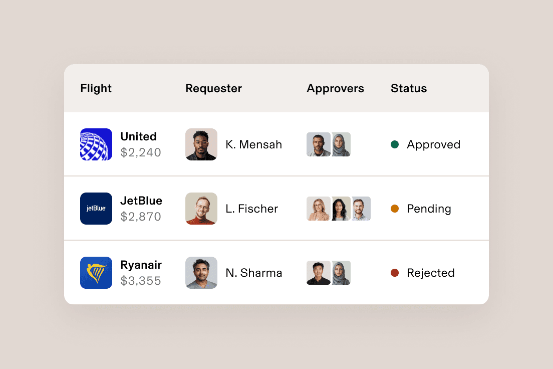 Screen in Rippling Travel listing three employees with travel requests, their flights, approvers and status