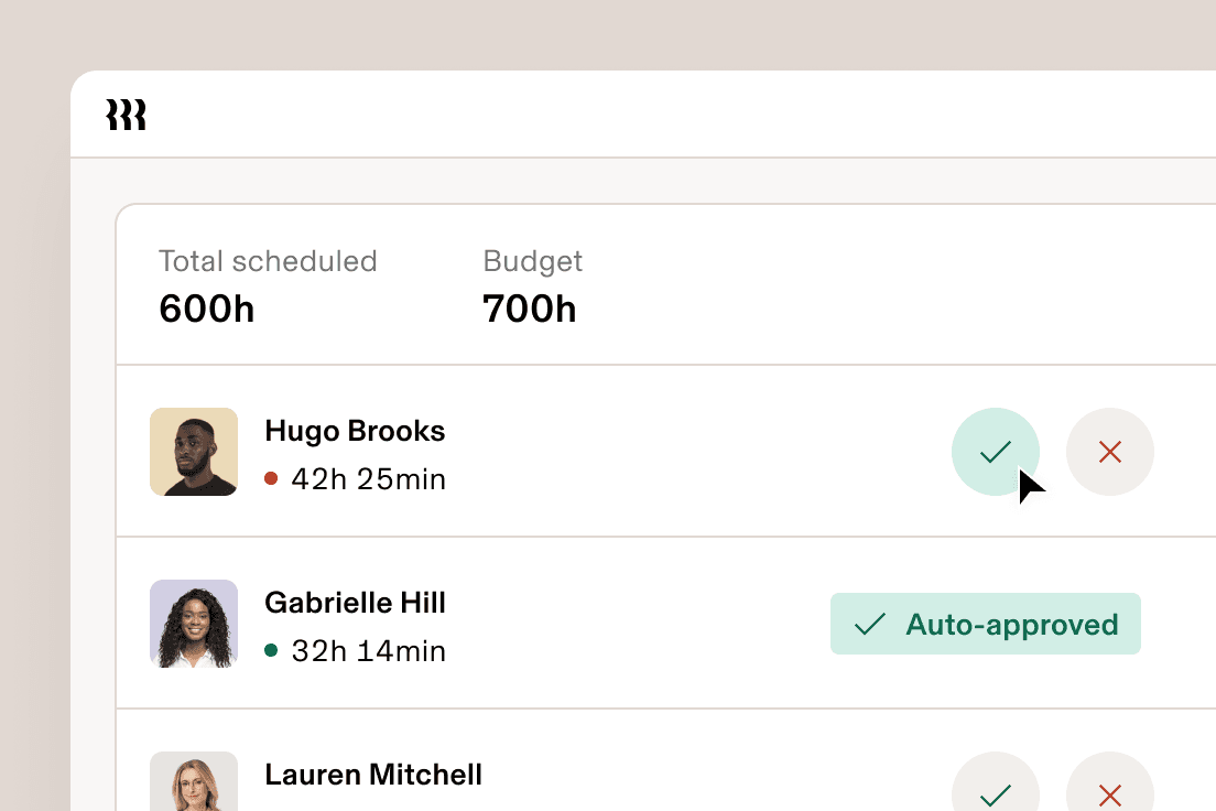 Scheduling Labour Costs