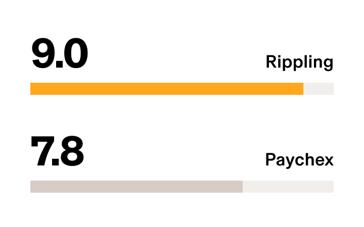 Rippling vs. Paychex – G2 Stat Onboarding