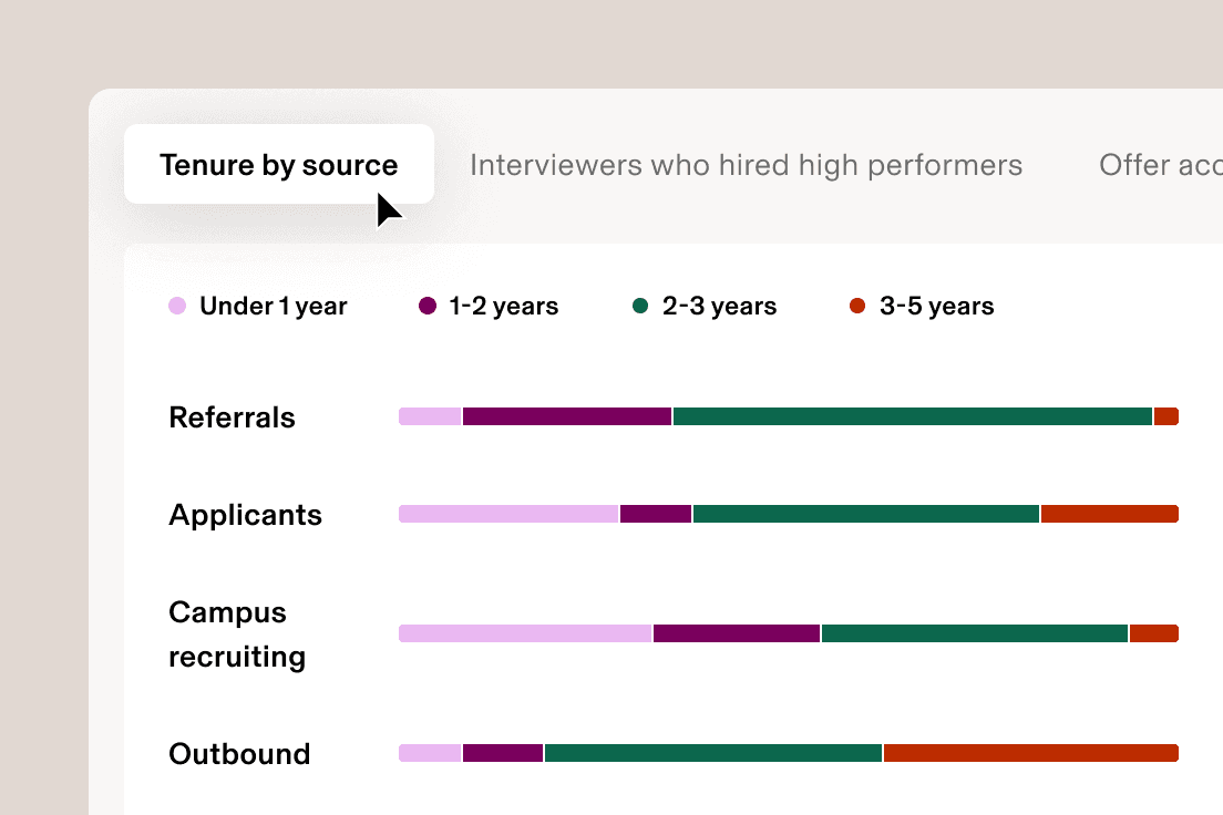 Recruiting Reporting – Length of service by source