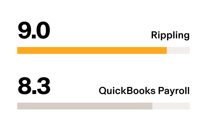 Rippling vs. QuickBooks Payroll – G2 Stat Core HR Overall