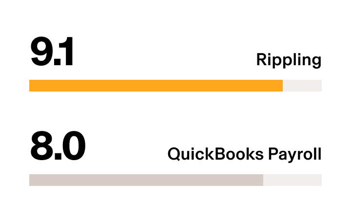 Rippling vs. QuickBooks Payroll – G2 Stat Payroll Reporting and Dashboards