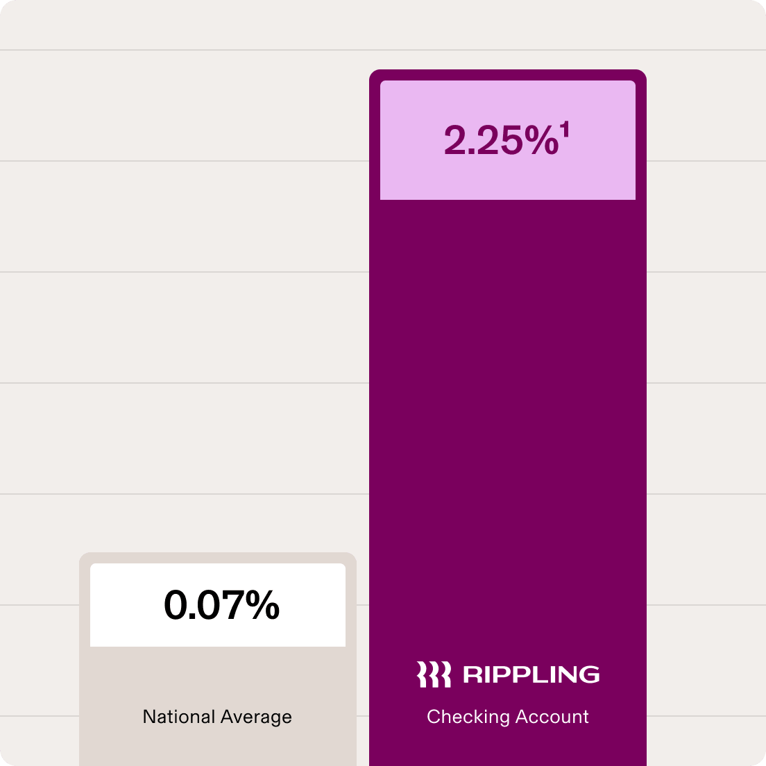 Rippling interest comparison