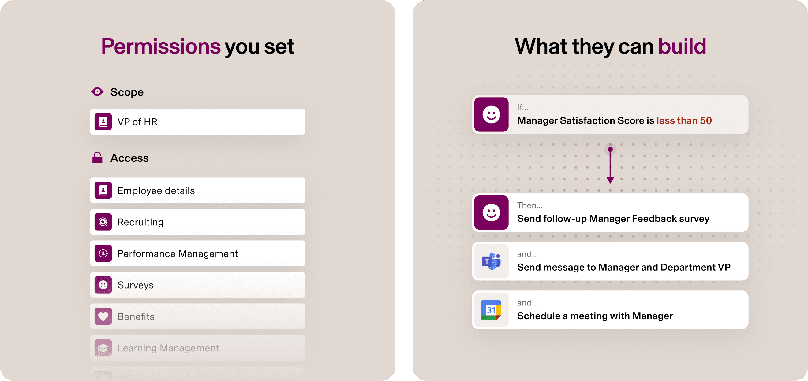 HR permissions interface showing access settings on left and automated workflow actions for low manager satisfaction scores on right.
