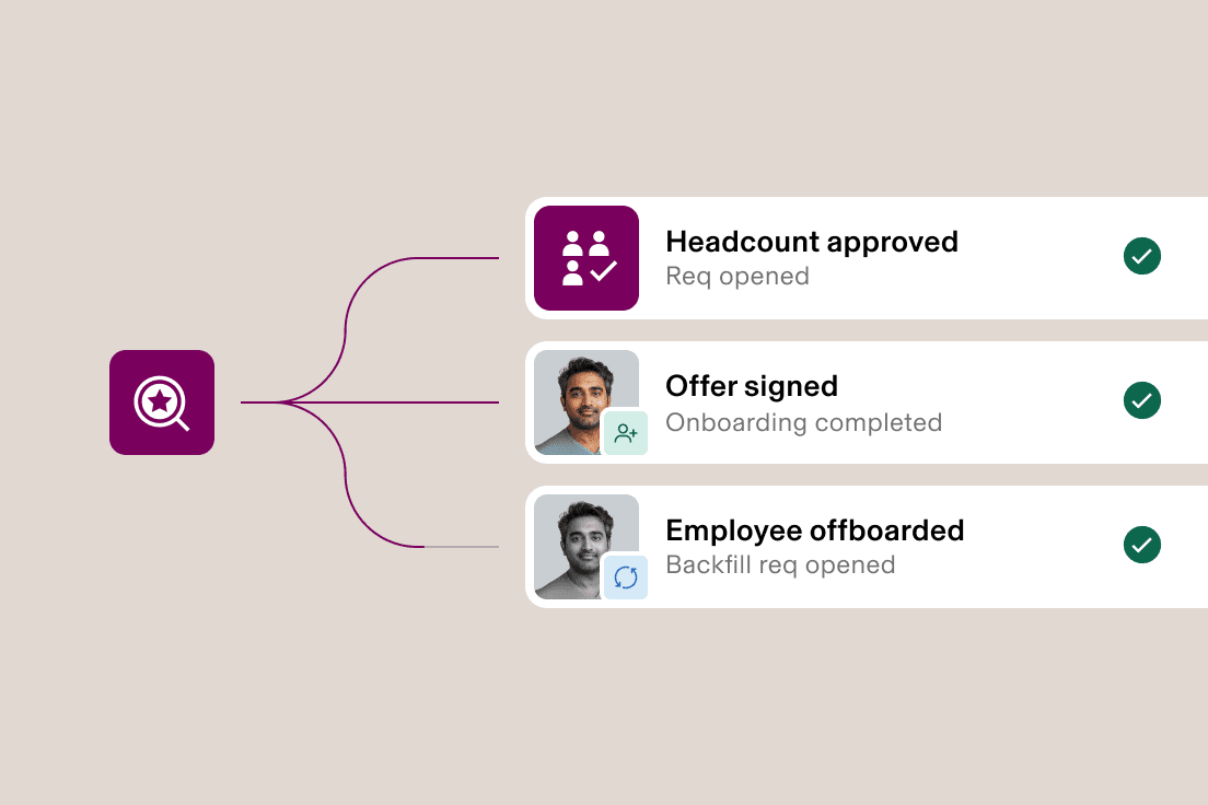 Recruitment workflow diagram showing three connected stages: headcount approved, offer signed and employee offboarded, all marked complete.