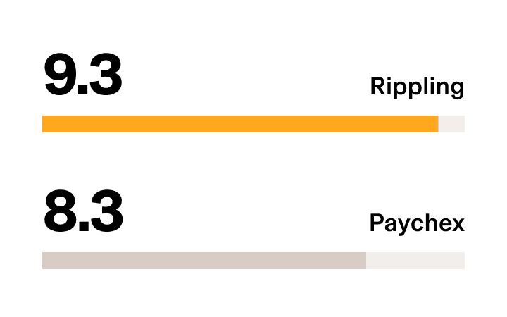Rippling vs. Paychex – G2 Stat Quality of Support