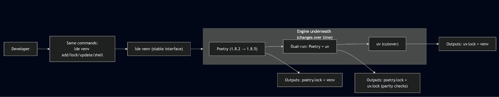 Media Item | To UV From Poetry 5 | .PNG