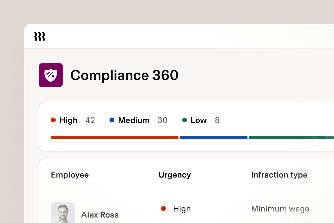 Dashboard titled “Compliance 360” with categories of urgency: High (42), Medium (30) and Low (8). An employee named Alex Ross is listed with a high urgency infraction related to minimum wage.