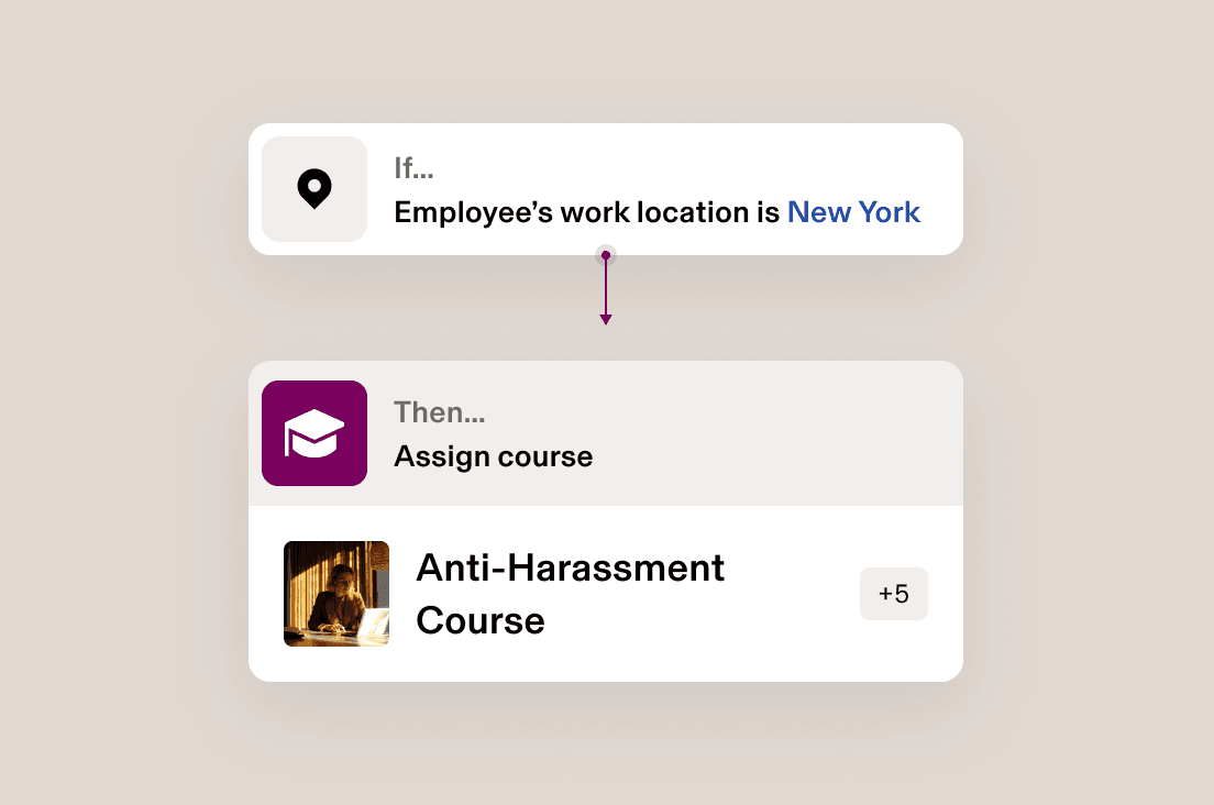 Workflow diagram with “If…” condition for employees working in New York, leading to a “Then…” action to assign the “Anti-Harassment Course”.