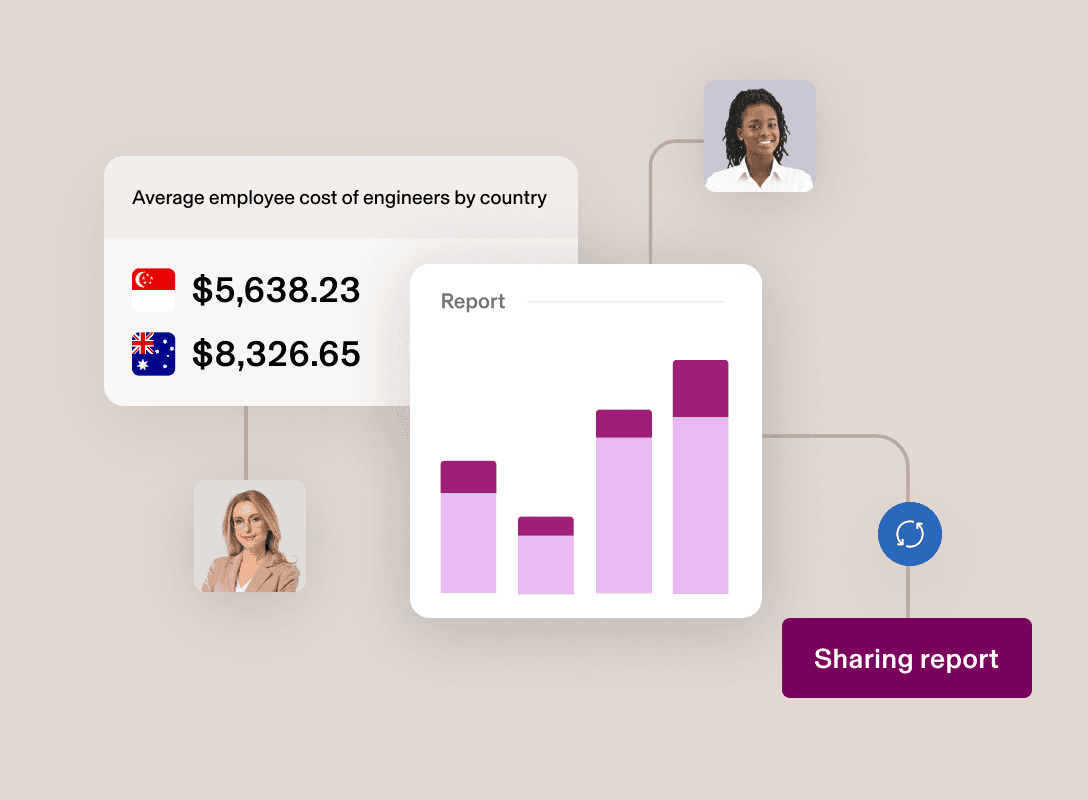 Dashboard met een overzicht van de ingenieurskosten per land, met Singapore ($5.638,23) en Australië ($8.326,65), inclusief een staafdiagram.