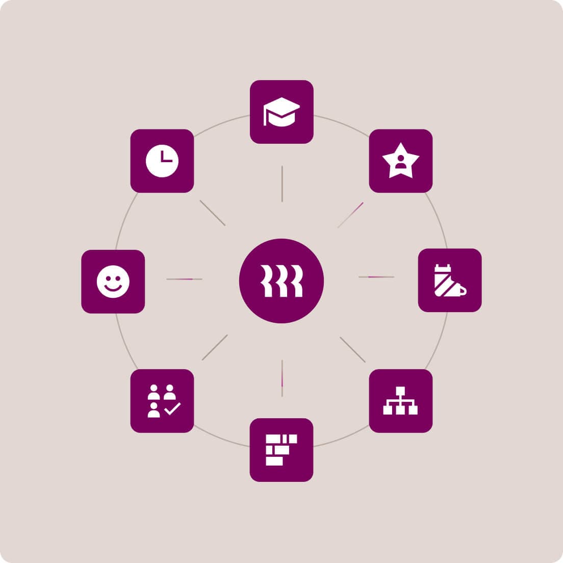 Platform connection