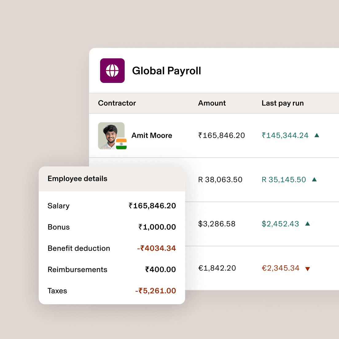 Global Payroll-interface met de salarisgegevens van contractant Amit Moore, met bedragen in roepies en informatie over zijn betalingsgeschiedenis.