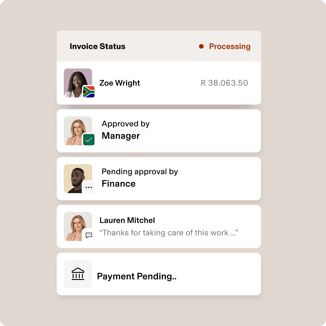 Invoice status interface showing processing payment of R 38,063.50, approved by manager, pending finance approval, with payment status.