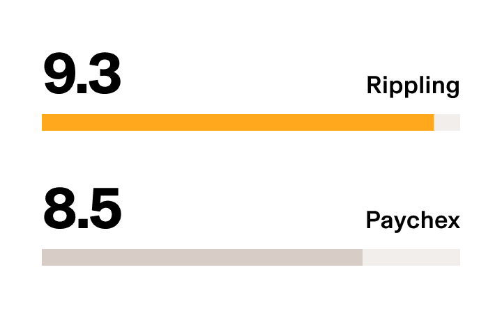 Rippling vs. Paychex – G2 Stat Payroll